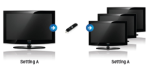 USB clonning